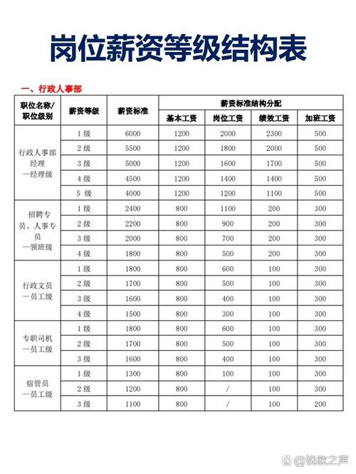 公司HR配置，到底几个才最合适？-图1