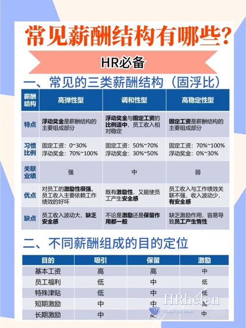 公司HR配置，到底几个才最合适？-图2