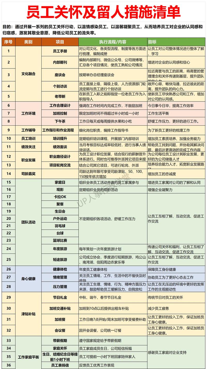 公司HR配置，到底几个才最合适？-图3