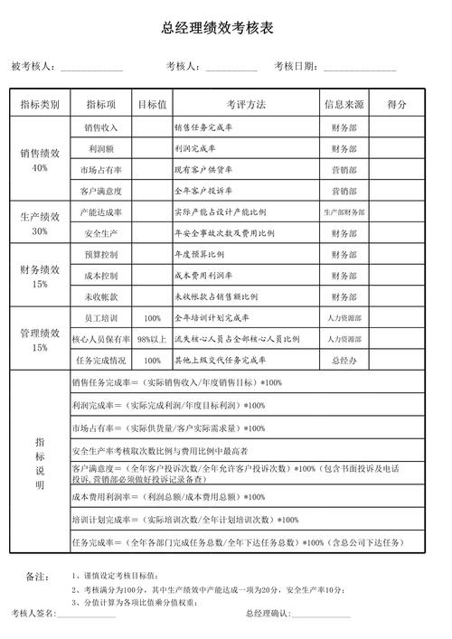 子公司考核方案制定有何关键意义?-图2 子公司考核方案制定有何关键意义?-图2