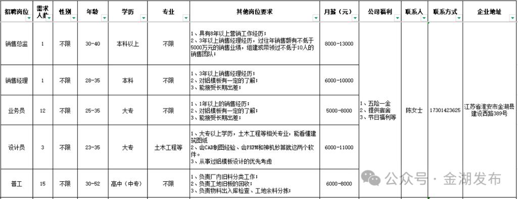 金湖招聘网有哪些最新岗位？-图1