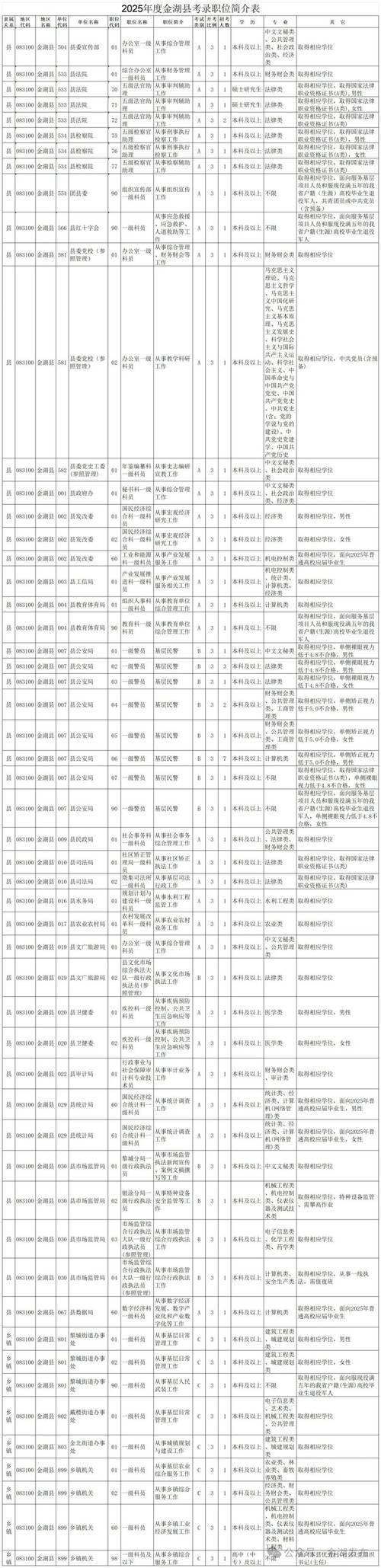 金湖招聘网有哪些最新岗位？-图2