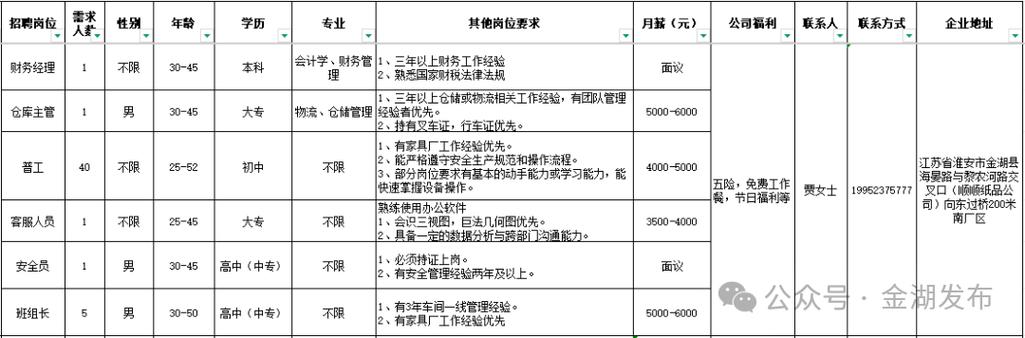 金湖招聘网有哪些最新岗位？-图3