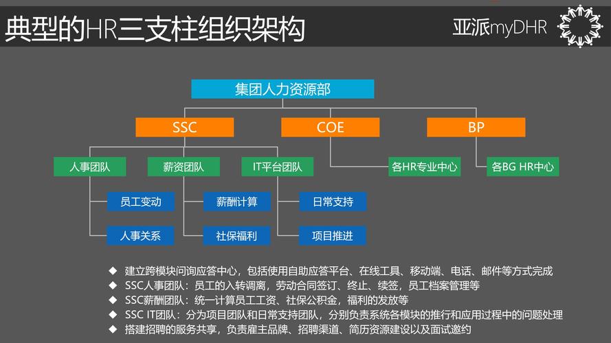 公司人力资源团队规模有多大?-图1 公司人力资源团队规模有多大?-图1