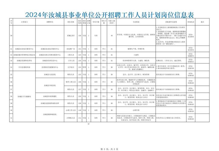 汝城招聘网有哪些最新岗位?-图1 汝城招聘网有哪些最新岗位?-图1