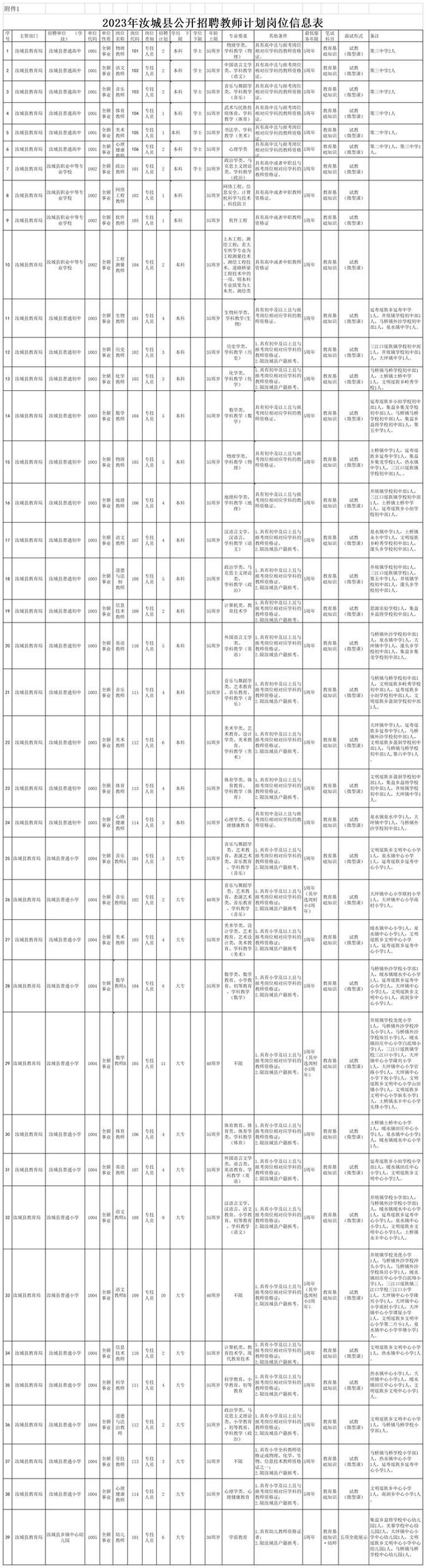 汝城招聘网有哪些最新岗位?-图2 汝城招聘网有哪些最新岗位?-图2
