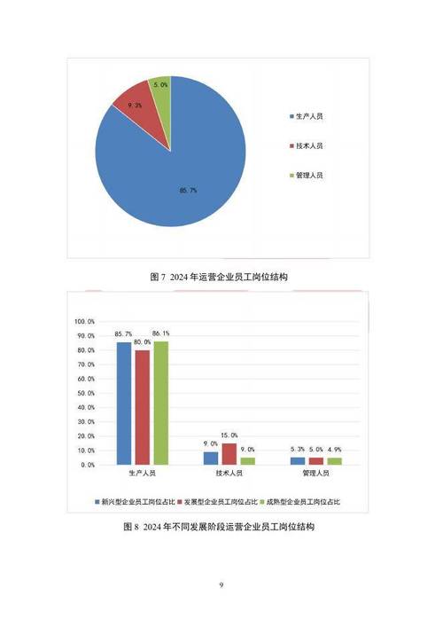 全国人力资源公司数量有多少？-图3