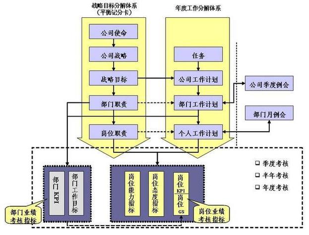 GE绩效管理体系的核心是什么？-图2