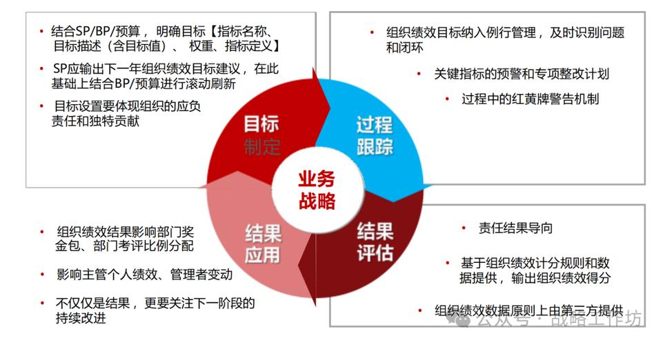 GE绩效管理体系的核心是什么？-图3