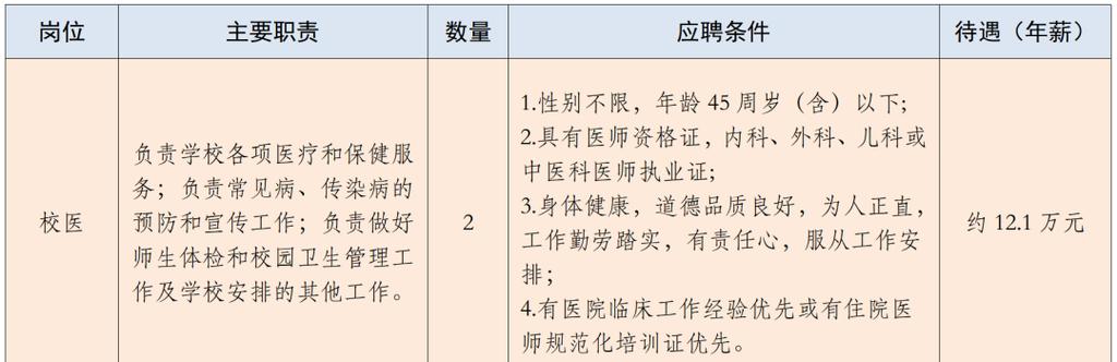 校医招聘需满足哪些条件?-图2 校医招聘需满足哪些条件?-图2