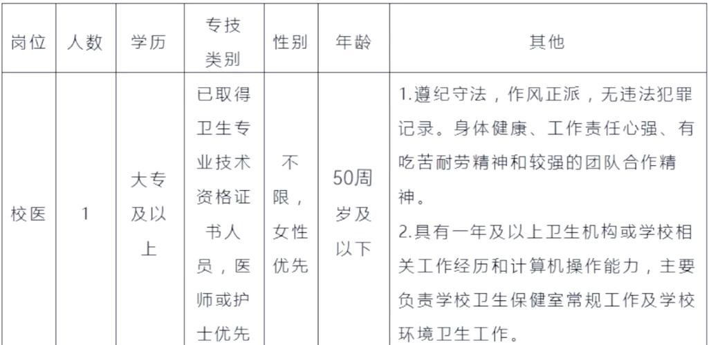校医招聘需满足哪些条件?-图1 校医招聘需满足哪些条件?-图1