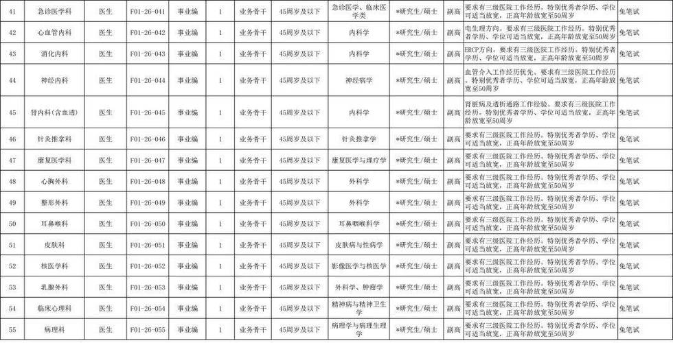 浙江省医院招聘何时开始?有哪些岗位?-图2 浙江省医院招聘何时开始?有哪些岗位?-图2