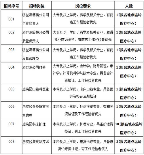 浙江省医院招聘何时开始?有哪些岗位?-图3 浙江省医院招聘何时开始?有哪些岗位?-图3