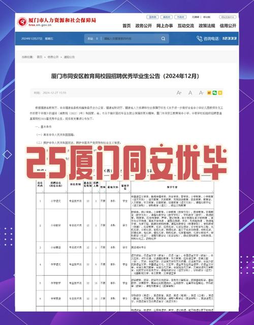 同安区有哪些最新招聘信息？-图1