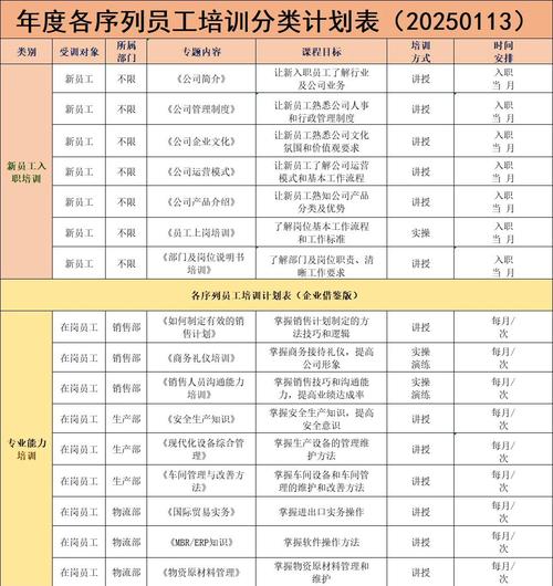 大公司毕业生培训计划如何设计才有效？-图1