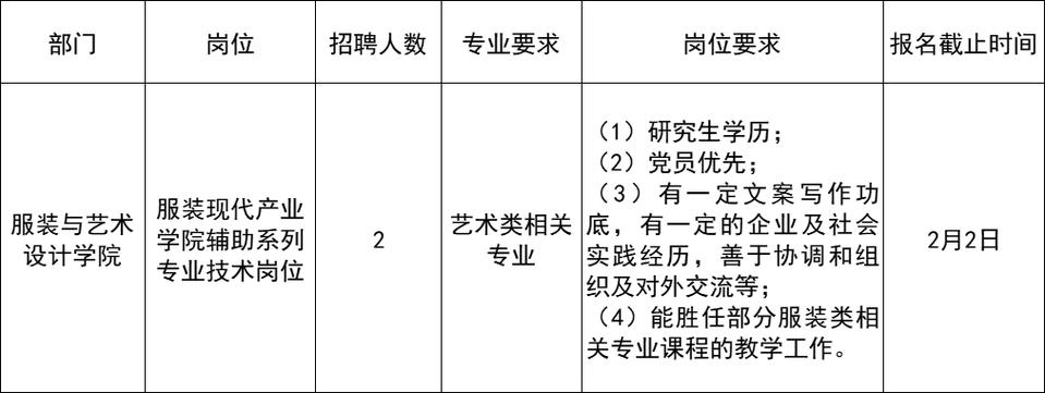 南昌高校招聘有哪些岗位要求?-图2 南昌高校招聘有哪些岗位要求?-图2