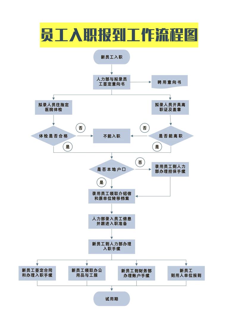 小公司员工如何高效工作？-图1