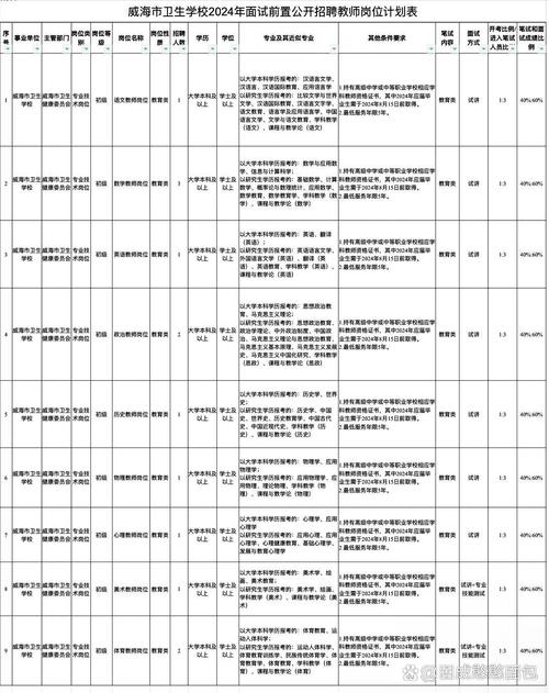 卫生老师招聘有何要求?-图2 卫生老师招聘有何要求?-图2