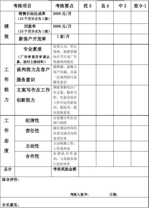 广告公司绩效考核标准如何制定?-图1 广告公司绩效考核标准如何制定?-图1