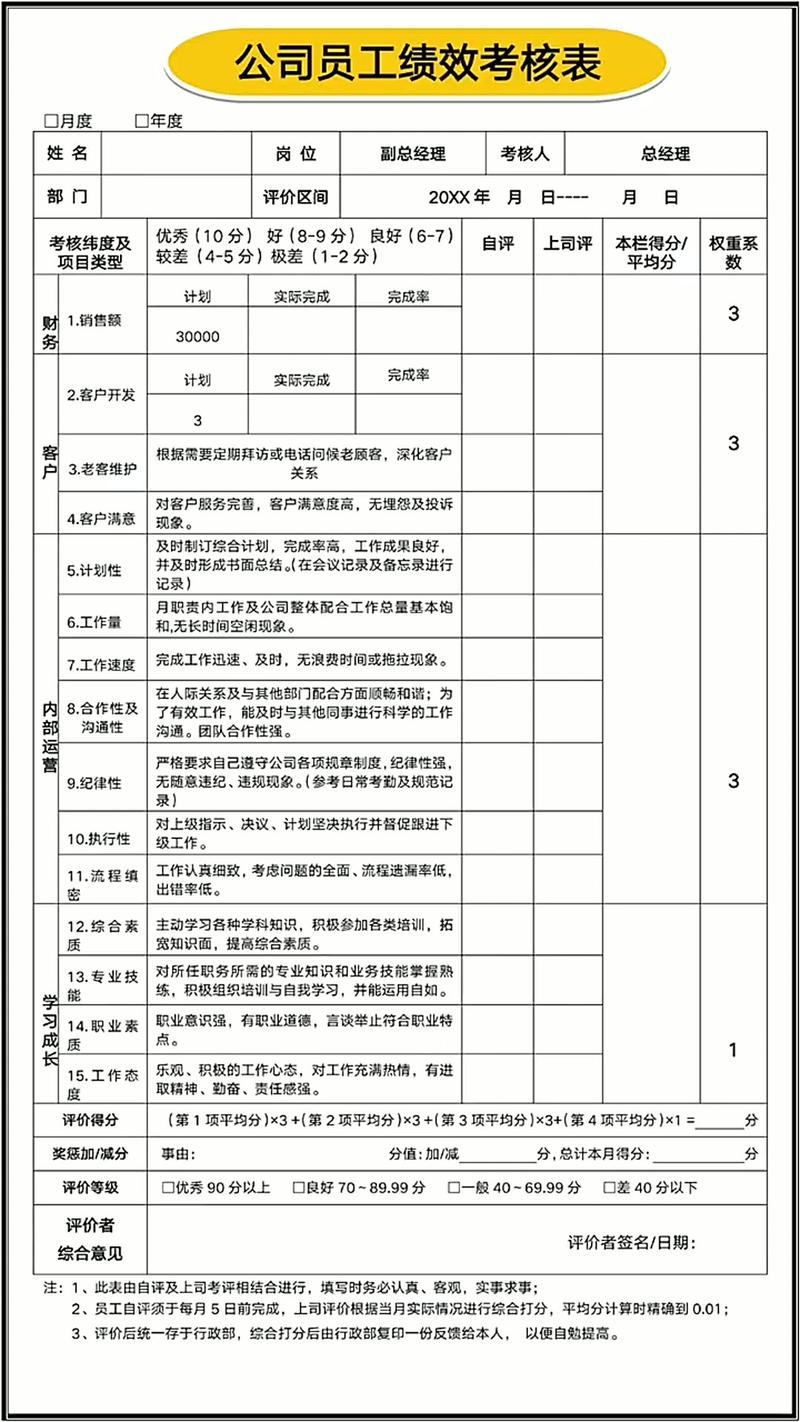 广告公司绩效考核标准如何制定?-图3 广告公司绩效考核标准如何制定?-图3