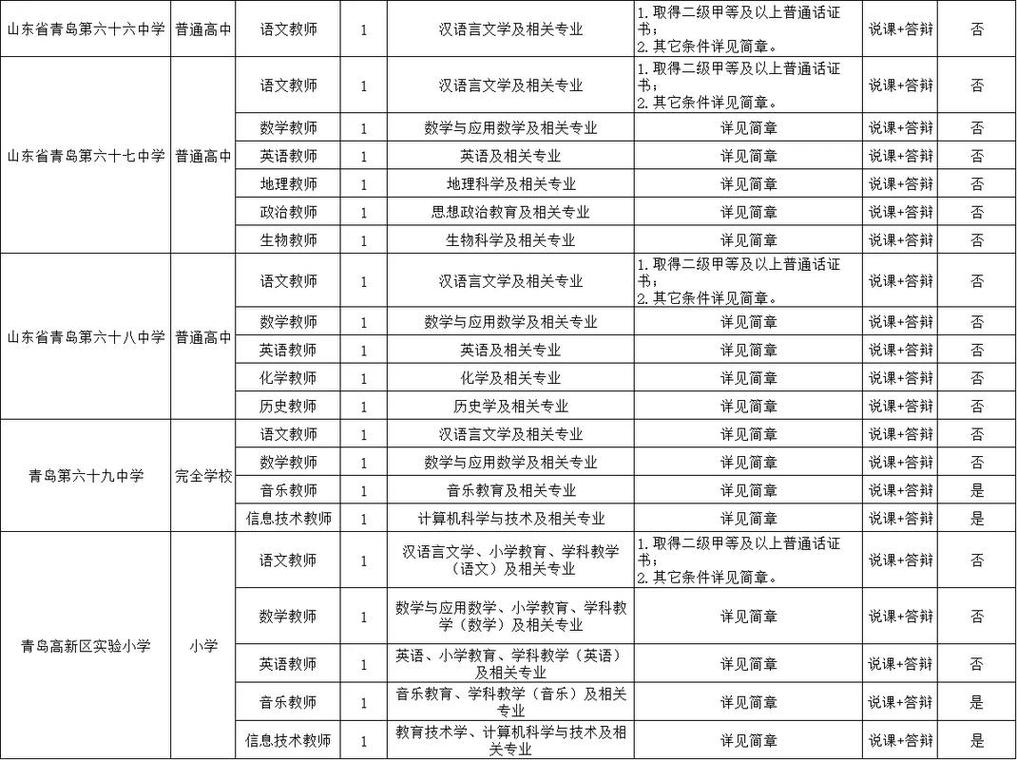 青岛教师招聘最新信息有哪些？-图3