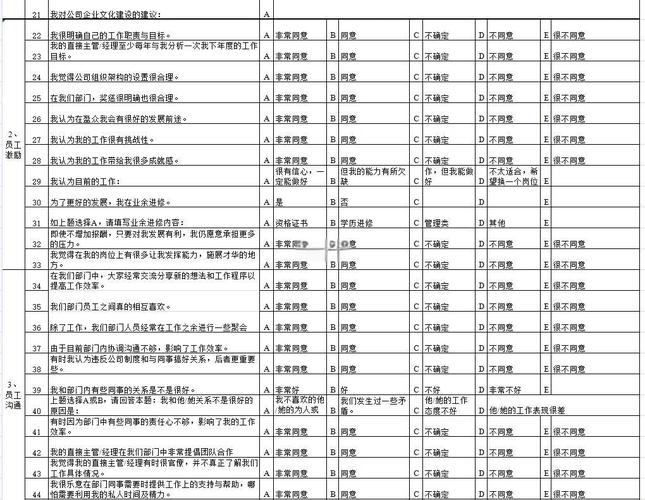 公司敬业度调查到底有何用？-图1