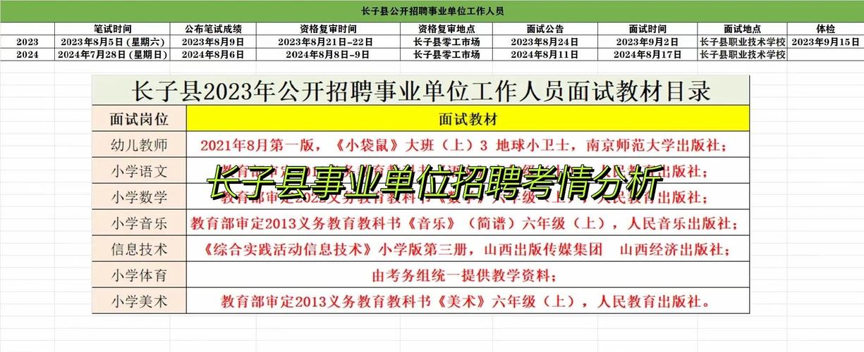 长治最新招聘信息有哪些岗位？-图1