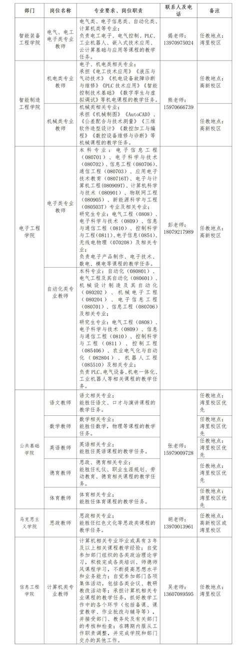 江西教师招聘何时出?有哪些岗位?-图1 江西教师招聘何时出?有哪些岗位?-图1