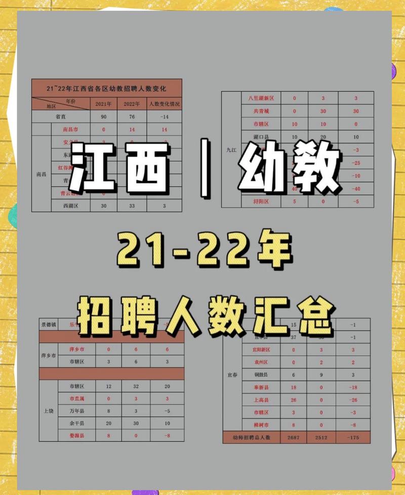 江西教师招聘何时出?有哪些岗位?-图2 江西教师招聘何时出?有哪些岗位?-图2