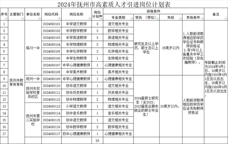江西教师招聘何时出?有哪些岗位?-图3 江西教师招聘何时出?有哪些岗位?-图3