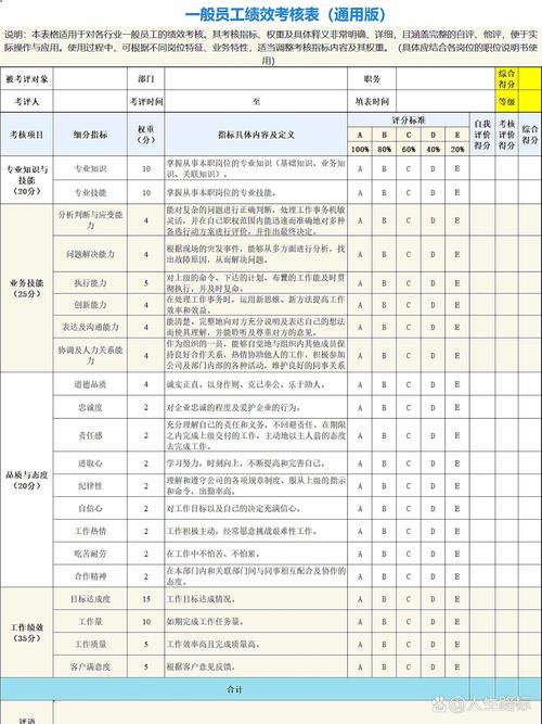绩效考核的实际效果究竟如何？-图1