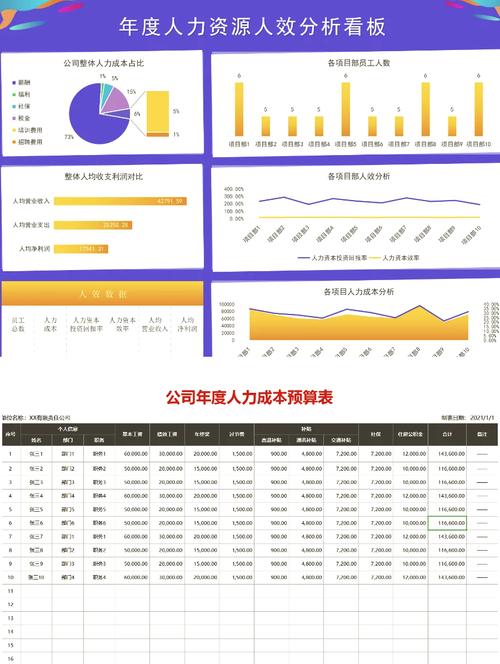 如何精准预测公司的人力资源需求？-图2