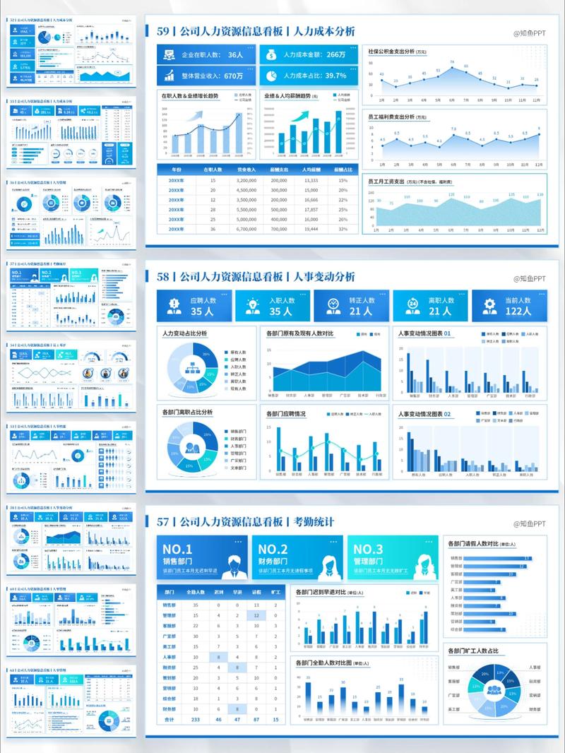 如何精准预测公司的人力资源需求？-图3
