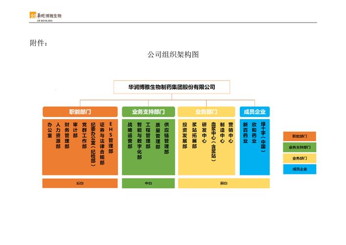 大公司为何频繁调整组织架构？-图1