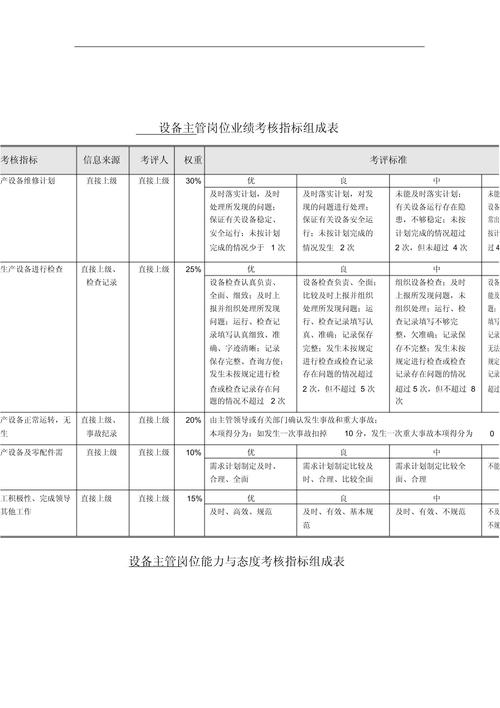 KPI设计如何贴合公司实际需求？-图2