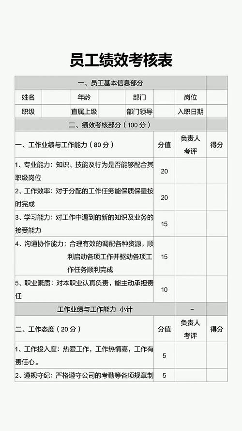 KPI设计如何贴合公司实际需求？-图3