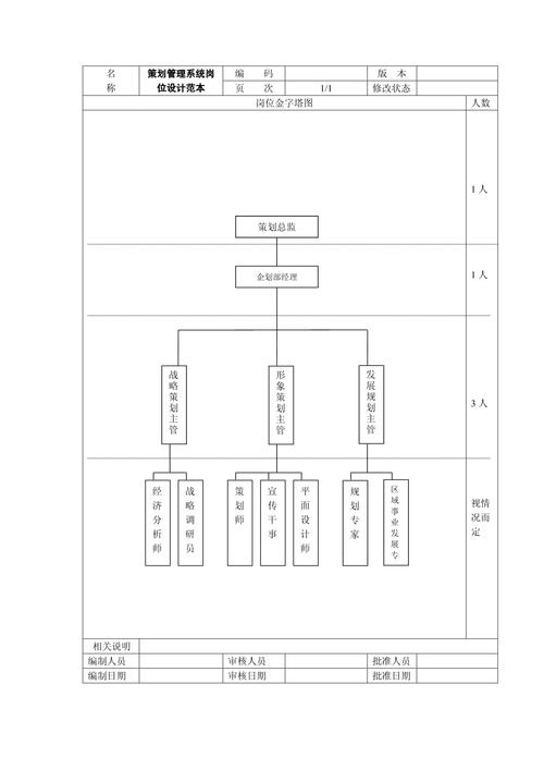 小公司职能部门如何高效设置？-图3