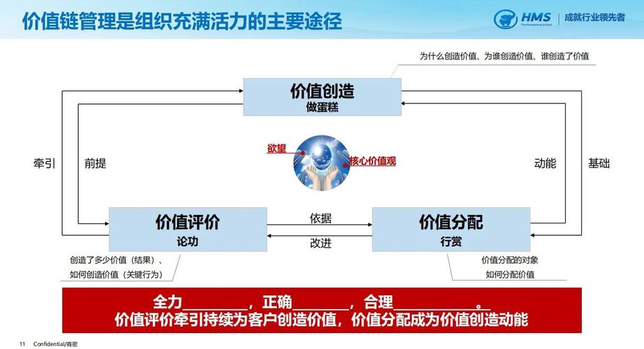 华为公司基本法如何塑造企业文化？-图3