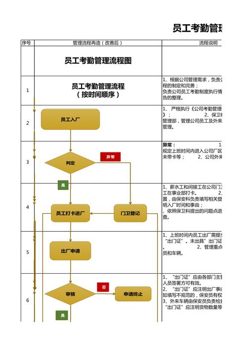 如何高效规范公司考勤管控？-图1
