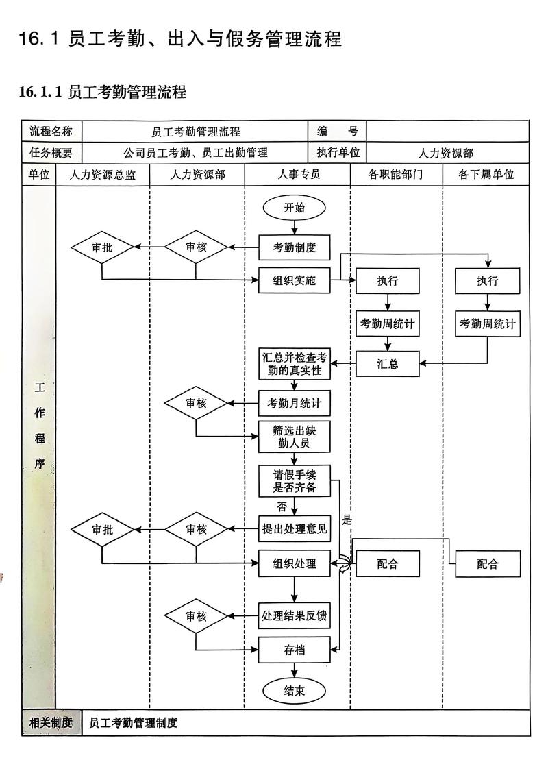 如何高效规范公司考勤管控？-图3