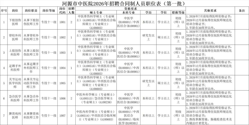 河源市招聘有哪些岗位和要求？-图2