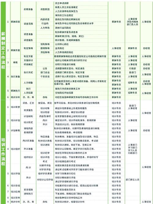 HRD具体负责公司哪些核心事务？-图1