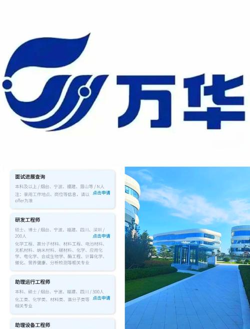 万华集团招聘有哪些岗位要求？-图1