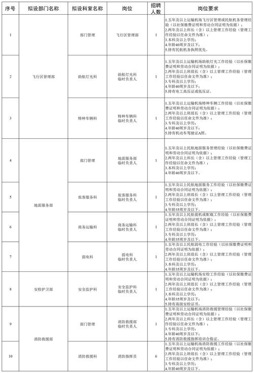 蚌埠有哪些工作招聘信息？-图2