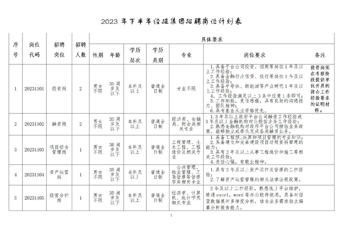蚌埠有哪些工作招聘信息？-图3