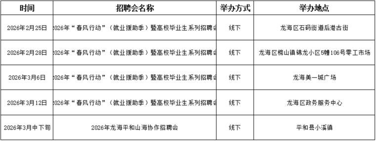 漳州市招聘有哪些岗位？-图3