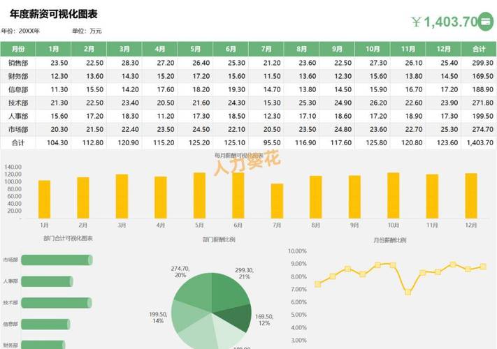 如何分析公司近三年工资变化？-图1