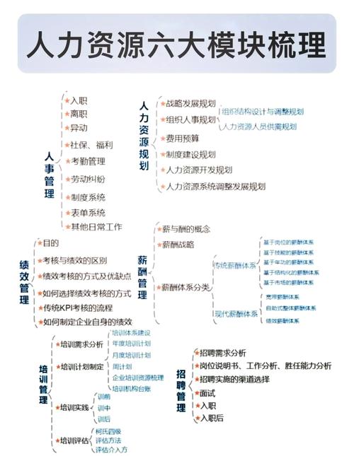 人力资源公司通常叫什么名字？-图2