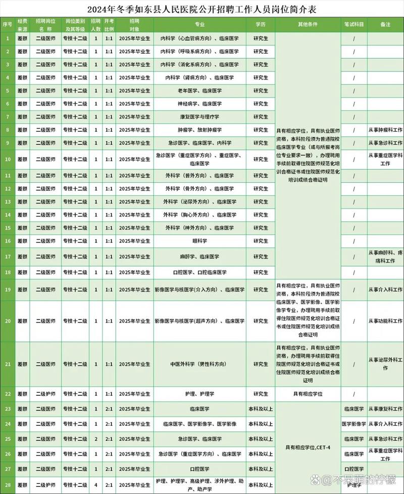 如东最新招聘有哪些岗位？-图3