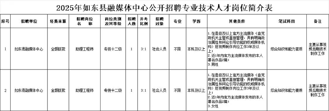 如东最新招聘有哪些岗位？-图2